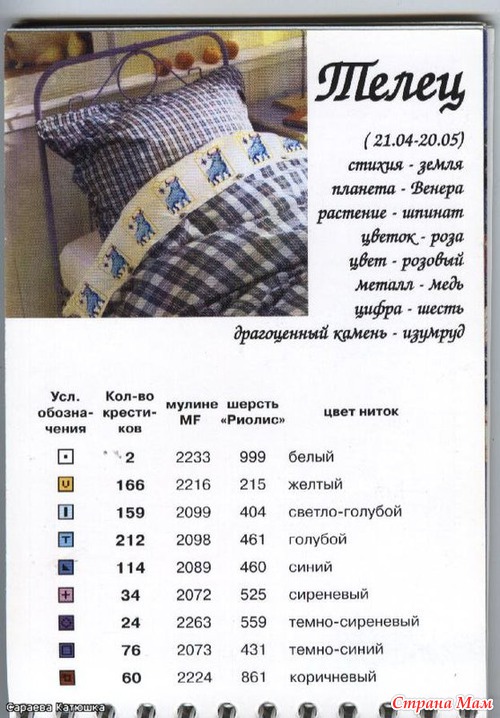 Знаки зодиака. Открытки.