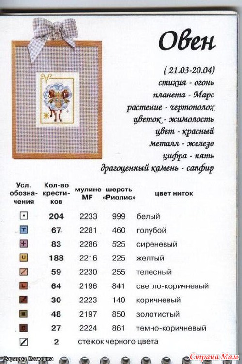 Знаки зодиака. Открытки.