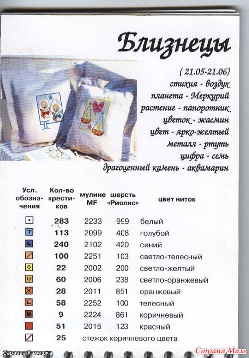 Знаки зодиака. Открытки.