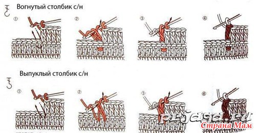 Шарф-снуд крючком