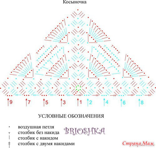 Комплект "Краски осени" сарафан-балон+косынка