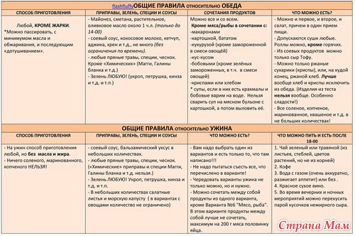 Таблицы