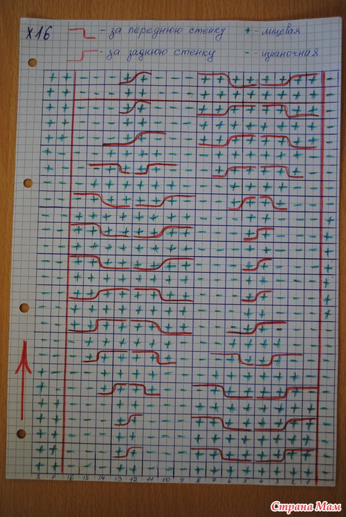 . Шапочка и снуд!
