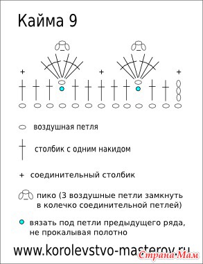 Как вязать пике крючком схема Носочки без резинки - Вязание - Страна Мам