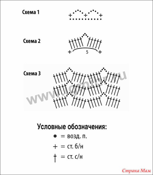 *Красивое летнее платье для девочки связанное крючком.