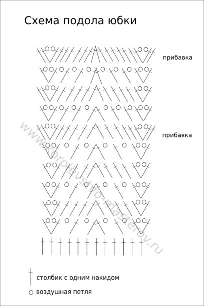 Юбка для девочки крючком с описанием и схемами