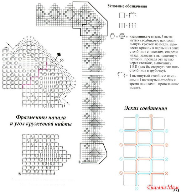 Штора с кружевной каймой