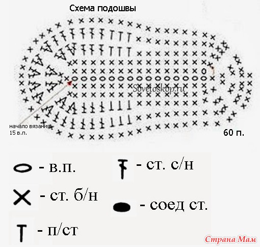 Тапочки крючком из джута схема