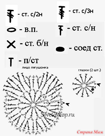 Шапка лягушка вязаная спицами схема и описание