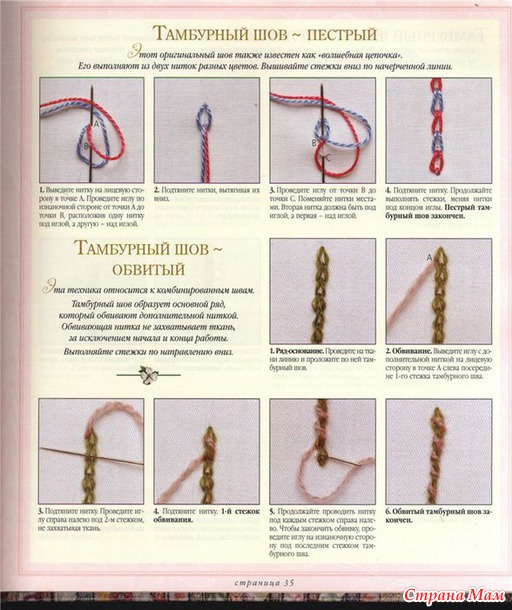 Книга. Популярная серия Вышивка от А до Я.