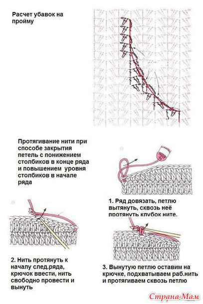 Машинное вязание расчет горловины
