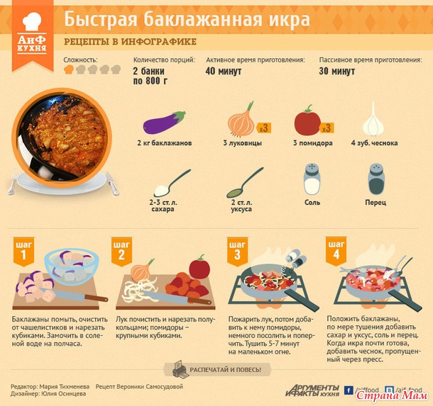 Рецепты из АиФ кухни.