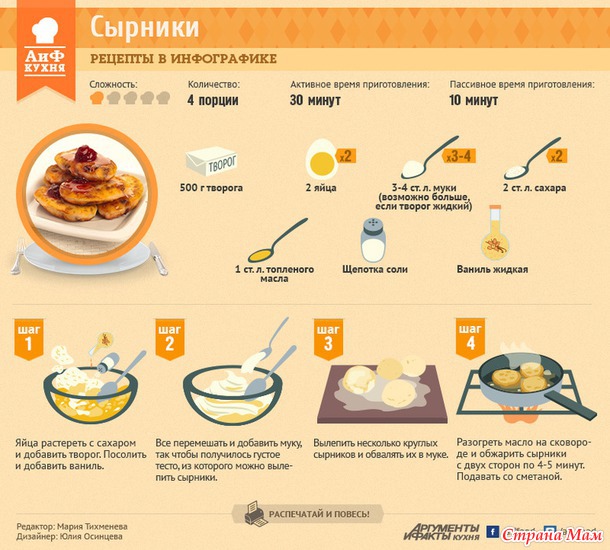 Рецепты из АиФ кухни.