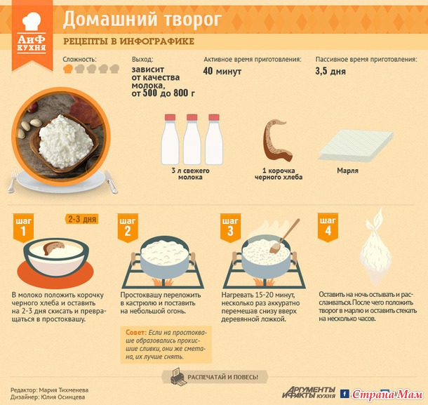 Рецепты из АиФ кухни.