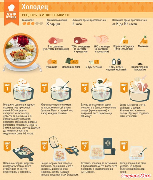 Рецепты из АиФ кухни.