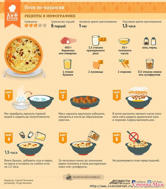 Рецепты из АиФ кухни.