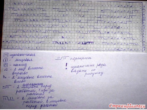 Вяжем подиумное платье от Оскара де ла Рента