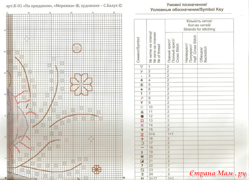 Мережка схемы xsd