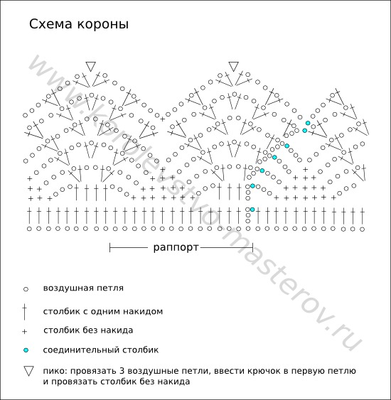 Короны для настоящих принцесс