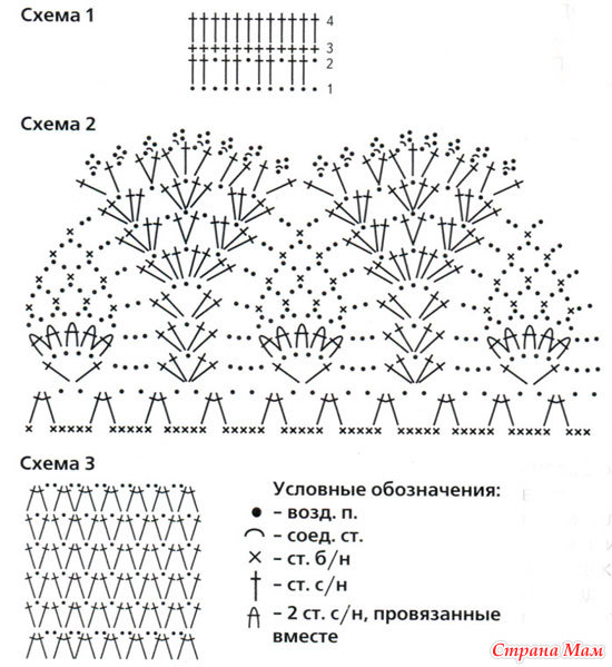 Схемы для юбочек для девочек