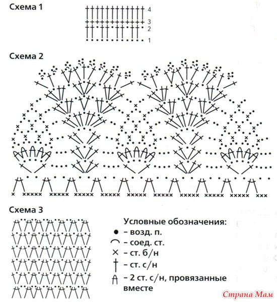 Юбочка для дочки