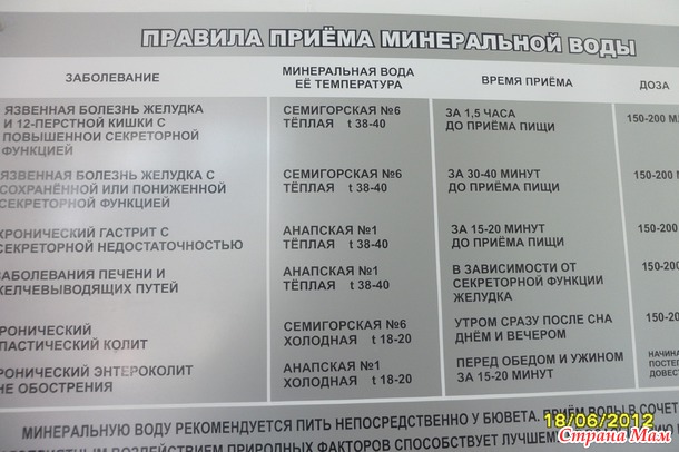 Отдых в Анапе с ребёнком или Всему Свету расскажу