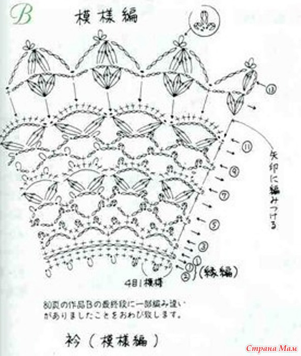 Схема вязания крючком манжеты