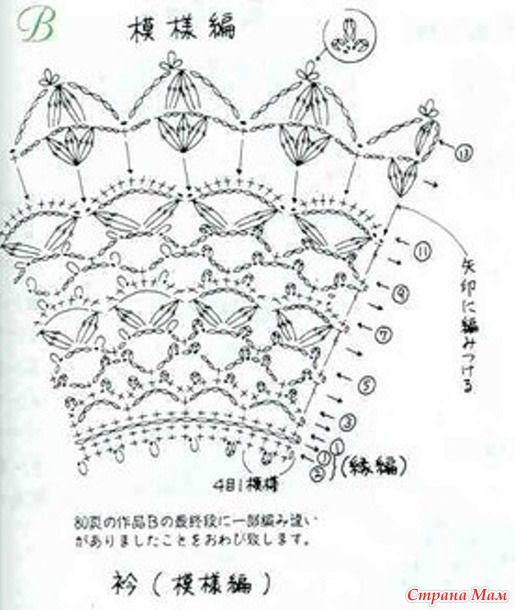Воротники крючком схемы японские