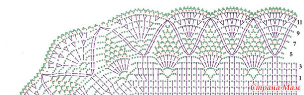 ������� �������.