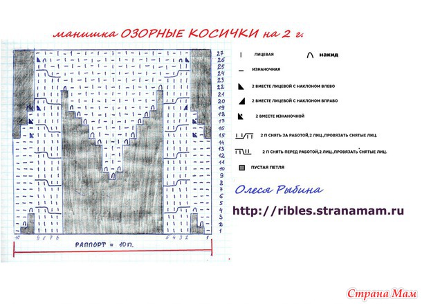 . Комплект ОЗОРНЫЕ КОСИЧКИ. шапка и манишка