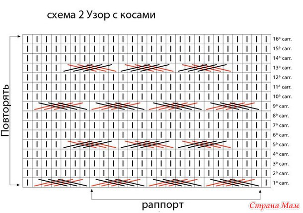 МИНИ ПЛАТЬЕ спицами