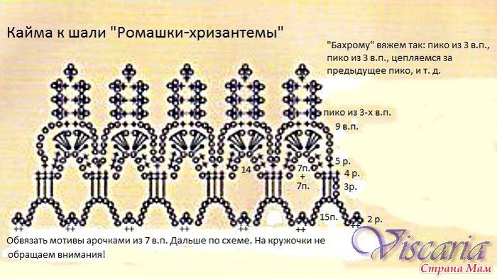 Кайма для шалей. Кайма крючком. Кайма для обвязки шали. Обвязка крючком схемы. Кайма для шали схема.