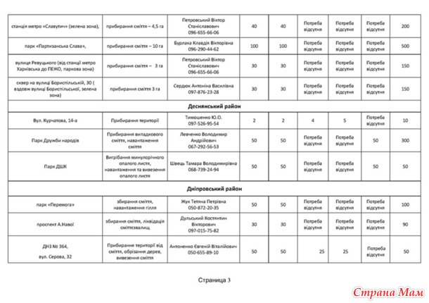 Общегородской субботник