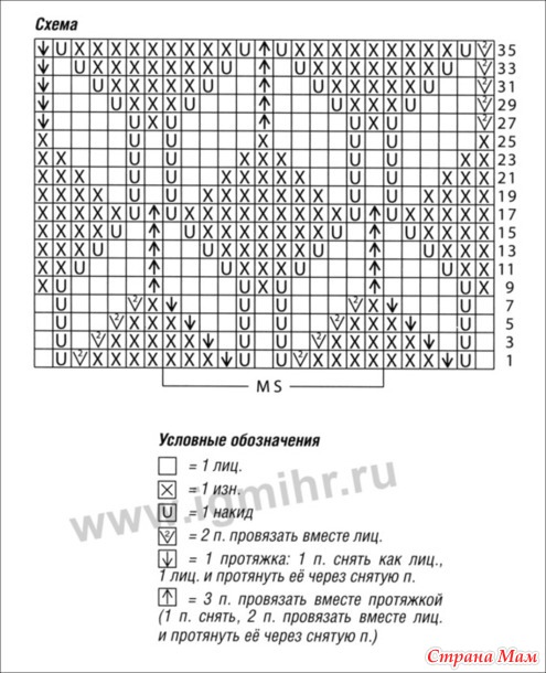 Ажурный пуловер из мериносовой шерсти. Спицы