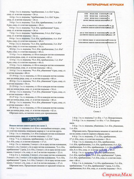 Лукошко идей №2 2014