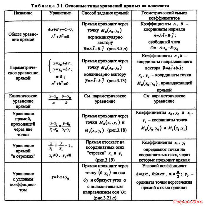 Уравнение — Википедия