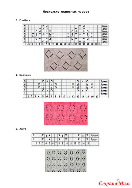 Схемы для вязания на вязальной машине нева 5