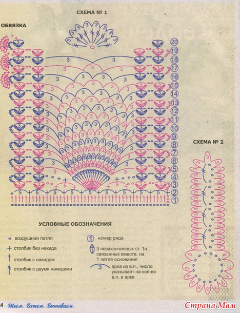 . Ридикюль для Настюшки
