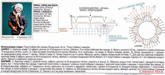 Шапка из ализе схема. Схема вязания шапки Alize. Шапка из пряжи Ализе схема вязания. Собрать петли на макушке шапки крючком. Шапки вязанные спицами из пряжи Ализе схемы.