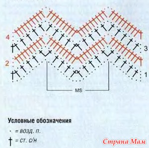 Кофты для себя - Вязание - Страна Мам