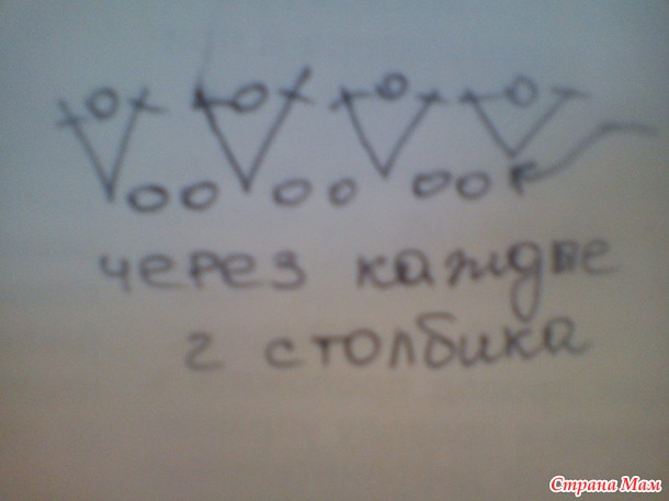Кофточка на круглой кокетке