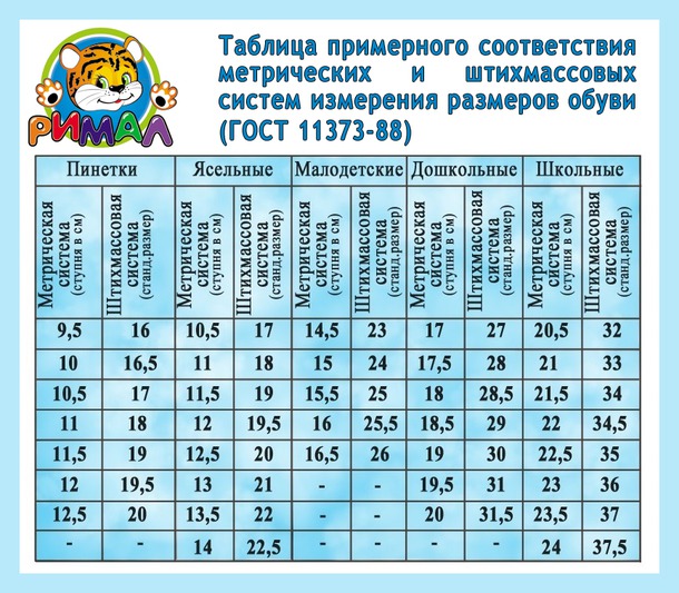 Закрыта Римал-1, отечественная не дорогая детская обувь