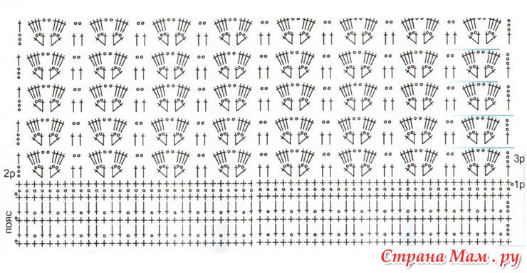Ажурная полоска крючком схемы и описание
