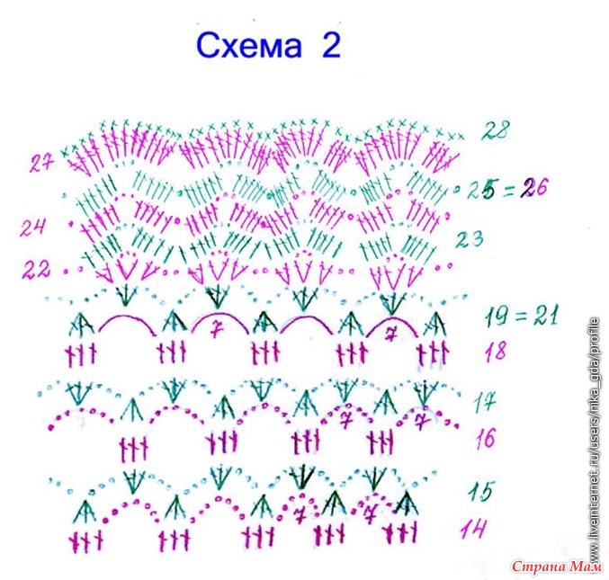 Схема вязания панамки