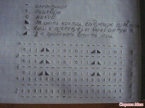 Шорты для модницы