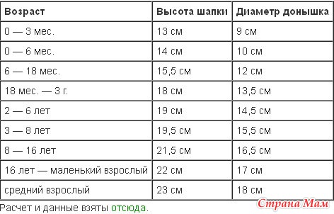 РАЗМЕРЫ детской одежды