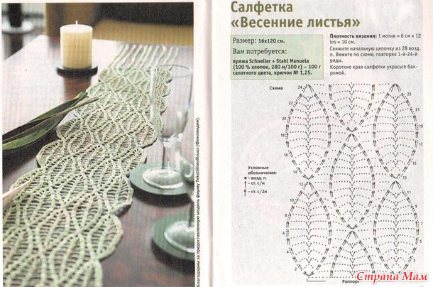 Вязаные идеи.