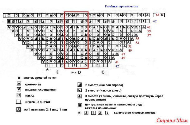 Шаль "Энгельна"