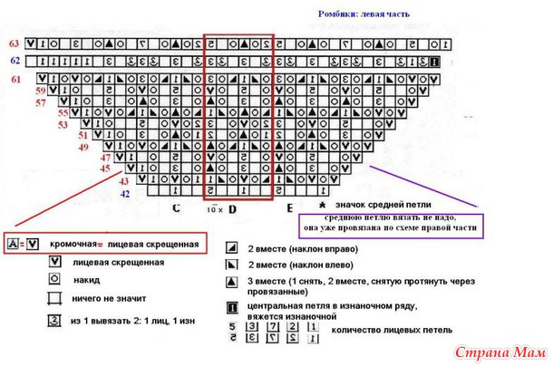 Шаль "Энгельна"