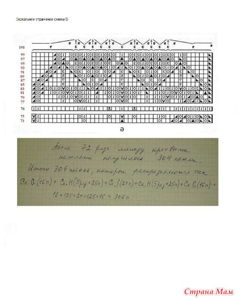 Шаль "Энгельна"